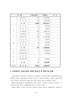 실내수영장 건립의 필요성과 실내수영장 건립 사례분석 및 실내수영장 건립 검토와 관리 프로그램 개발분석(인천광역시를 중심으로)-10