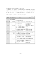 실내수영장 건립의 필요성과 실내수영장 건립 사례분석 및 실내수영장 건립 검토와 관리 프로그램 개발분석(인천광역시를 중심으로)-11