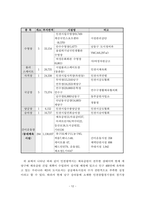 실내수영장 건립의 필요성과 실내수영장 건립 사례분석 및 실내수영장 건립 검토와 관리 프로그램 개발분석(인천광역시를 중심으로)-12