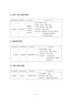 실내수영장 건립의 필요성과 실내수영장 건립 사례분석 및 실내수영장 건립 검토와 관리 프로그램 개발분석(인천광역시를 중심으로)-17