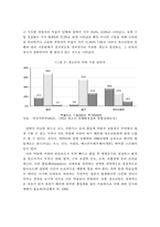 청소년의 약물남용 원인과 실태 및 예방대책 방안-13