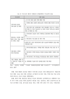 치매노인 가족의 특성과 문제점 및 개선방안-15