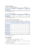 [청소년복지-청소년 관련 문제 중 가장 심각하다고 생각되는 주제를 정하여 개념, 문제점, 현황과 실태, 개입방안 등에 대해 서술하세요]-10