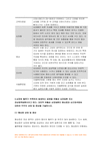 생활과건강-1.단계별 질병예방 행위 중 1차 예방행위의 개념 자신에게 가장 필요하고 중요하다고 생각되는 1차 질병예방행위를 한 가지 선택한 후 그 예방행위의 필요성과 중요성 및 실천방안 생활과건강 2.대표적 허혈성 심장질환인 협심증과 심근경색증 각각의 상태 및 증상 생활과건강 3.말기 치매환자에게 나타날 수 있는 증상 5가지-6