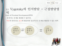 교육심리(비고츠키의 사회문화이론 PPT발표자료)-4