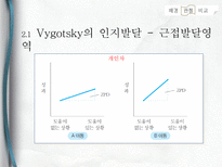 교육심리(비고츠키의 사회문화이론 PPT발표자료)-5
