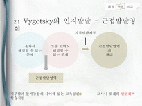 교육심리(비고츠키의 사회문화이론 PPT발표자료)-6