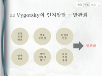 교육심리(비고츠키의 사회문화이론 PPT발표자료)-8