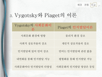 교육심리(비고츠키의 사회문화이론 PPT발표자료)-15