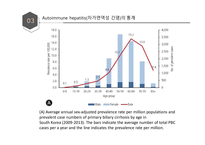 [발표자료] 자가면역성 간염-20