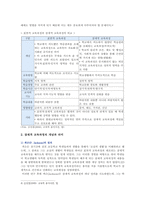 [교육과정 A형 2021] 잠재적 교육과정의 개념과 의미 등을 설명하고 이를 유아교육에 적용하는 방안에 대해 구체적으로 설명하시오-4