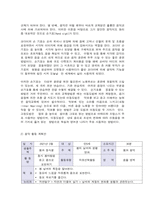 유아음악교육 1. 유아음악교육의 중요성 및 역할에 대해 설명하고, 음악교육 철학을 바탕으로 음악교육 목표를 기술하시오(15점). 2. 코다이, 달크로즈, 오르프 이론 중 한 가지 이론을 선택하여 그의 교육철학과 주요 교수방법원리를 설명하고 음악교수법을 적용한 음악활동 1개의 계획안을 작성하시오(15점).-4