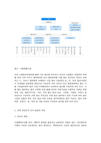 행정조직론 관심 있는 정부기관의 조직목표와 체계를 조사하여 설명하고, 오늘날 조직환경에 적합한지 평가해보자.-4