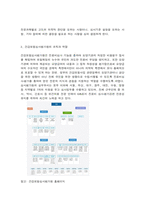 건강보험론 B형 건강보험심사평가원의 사업, 조직 및 설치된 위원회의 종류에 대하-6