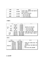 창업계획서 - 방문 청소업체 창업 사업계획서 -8