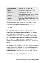 정신건강과간호 2021 우리의 삶에서 일어나는 사건에 대한 자동적인 사고가 우리의 정서적 반응과 행동을 유발한다. 1) 강한 감정을 경험한 최근 사건 2) 자신이 경험한 사례에 대하여 인지행동치료기법을 적용-7