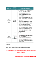 정신건강과간호 2021 우리의 삶에서 일어나는 사건에 대한 자동적인 사고가 우리의 정서적 반응과 행동을 유발한다. 1) 강한 감정을 경험한 최근 사건 2) 자신이 경험한 사례에 대하여 인지행동치료기법을 적용-8