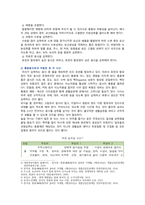 [재활간호학] 2021년, 1. 인터넷 검색하여 관절염 환자를 위한 자기간호 보조기구, 2. 통풍환자의 식이요법 원칙, 적합한 한 끼 식단 구성-6