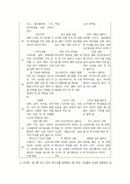 [재활간호학] 2021년, 1. 인터넷 검색하여 관절염 환자를 위한 자기간호 보조기구, 2. 통풍환자의 식이요법 원칙, 적합한 한 끼 식단 구성-7