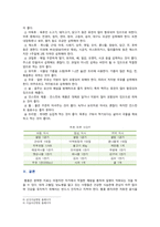 [재활간호학] 2021년, 1. 인터넷 검색하여 관절염 환자를 위한 자기간호 보조기구, 2. 통풍환자의 식이요법 원칙, 적합한 한 끼 식단 구성-8