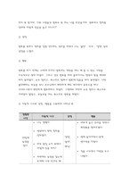 정신건강과간호 2021 1) 강한 감정을 경험한 최근 사건 두 가지를 기억하여 그때의 자동적 사고와 감정, 행동 2) 자신이 경험한 사례에 대하여 인지행동치료기법을 적용-6
