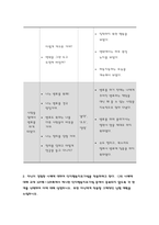정신건강과간호 2021 1) 강한 감정을 경험한 최근 사건 두 가지를 기억하여 그때의 자동적 사고와 감정, 행동 2) 자신이 경험한 사례에 대하여 인지행동치료기법을 적용-7
