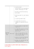 정신건강과간호 2021 1) 강한 감정을 경험한 최근 사건 두 가지를 기억하여 그때의 자동적 사고와 감정, 행동 2) 자신이 경험한 사례에 대하여 인지행동치료기법을 적용-11