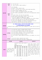 폐렴(Pneumonia) 간호과정: #1. 가스교환장애  #2. 고체온  #3. 불안-2
