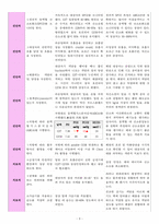 폐렴(Pneumonia) 간호과정: #1. 가스교환장애  #2. 고체온  #3. 불안-3