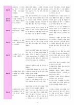 폐렴(Pneumonia) 간호과정: #1. 가스교환장애  #2. 고체온  #3. 불안-4