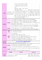 폐렴(Pneumonia) 간호과정: #1. 가스교환장애  #2. 고체온  #3. 불안-5