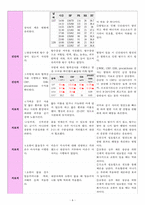 폐렴(Pneumonia) 간호과정: #1. 가스교환장애  #2. 고체온  #3. 불안-6