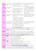 폐렴(Pneumonia) 간호과정: #1. 가스교환장애  #2. 고체온  #3. 불안-7