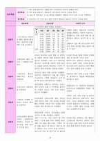 폐렴(Pneumonia) 간호과정: #1. 가스교환장애  #2. 고체온  #3. 불안-8