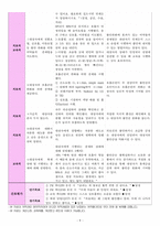 폐렴(Pneumonia) 간호과정: #1. 가스교환장애  #2. 고체온  #3. 불안-9