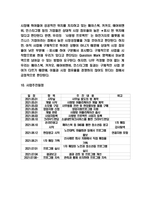 어플 창업계획서 - 청소년, 노인대상 어플리케이션 제작 및 개발 창업 사업계획서 -10