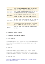 보건교육 2021 건강신념모형 건강증진이론 보건교육 1. 건강신념모형을 적용하여 작성하시오 보건교육 2. 건강증진이론을 적용하여 작성하시오. 보건교육 2021 건강신념모형 건강증진이론 보건교육-7