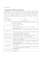 통합교육현장에서 장애학생의 긍정적 행동지원 방안에 대하여 기술하시오-3