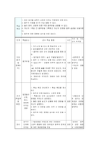 생활과건강] 1.질병예방행위, 1차 예방행위의 개념 2.협심증과 심근경색증 상태 및 증상 3.말기 치매환자에게 나타날 수 있는 증상 5가지-6