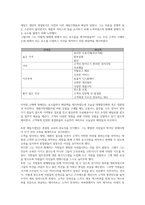 마케팅 천재가 된 맥스를 통해 바라본 제품수명주기(PLC Product Life Cycle) 이론-12