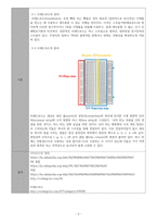 A+ 4.5 예비레포트 기초전자공학실험 - 다이오드 특성-3