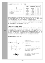 [A+ 4.5 예비레포트] 기초전자공학실험 - 발광 및 제너 다이오드-2