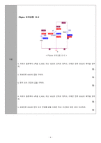 [A+ 4.5 예비레포트] 기초전자공학실험 - JFET 특성, JFET 바이어스 회로(PSpice 포함)-6