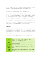 생활과건강 2021) 질병예방행위, 1차 예방행위의 개념, 협심증과 심근경색증 각각의 상태 및 증상, 말기 치매 증상 5가지 생활과건강-5