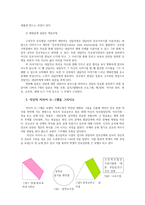 직업진로설계4)구성주의 진로이론에 대해 다음을 설명하시오  자신의 커리어오그램을 그리시오0k-4