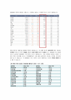 (주식) 종목 선정 기준 고르기 전략 베스트 7-4