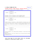 (주식) 종목 선정 기준 고르기 전략 베스트 7-5