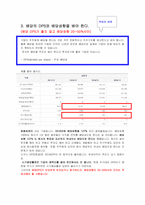 (주식) 종목 선정 기준 고르기 전략 베스트 7-6