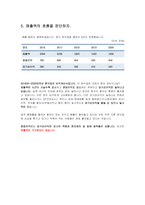 (주식) 종목 선정 기준 고르기 전략 베스트 7-8