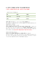 (주식) 종목 선정 기준 고르기 전략 베스트 7-9